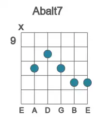 Guitar voicing #1 of the Ab alt7 chord